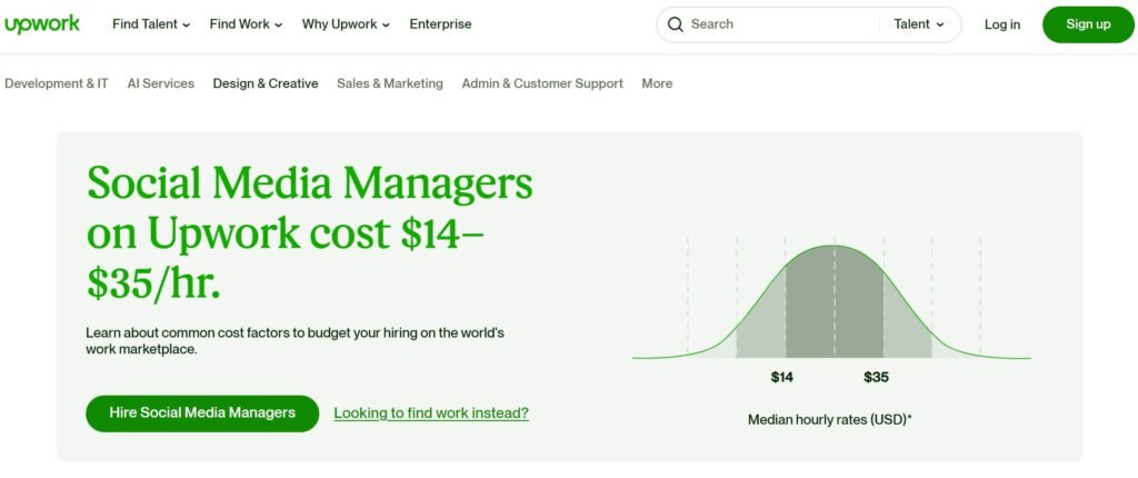 social media manager salary